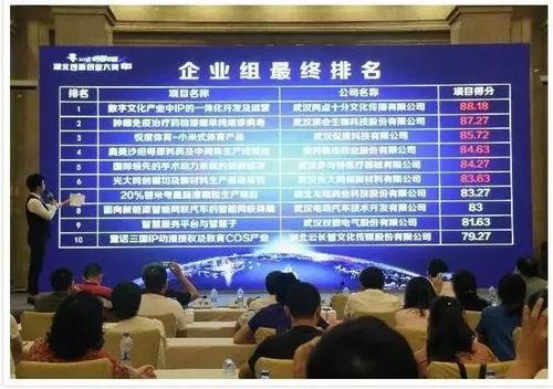 創新(xin)創(chuang)業哪家強(qiang) 這兩(liang)家3551企業(ye)獲(huo)獎(jiang)了(le)